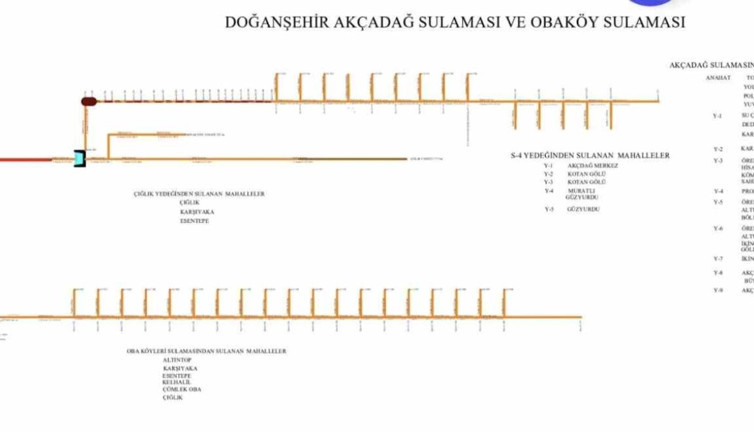 Sulama kanallarında deprem tahribatları onarılıyor