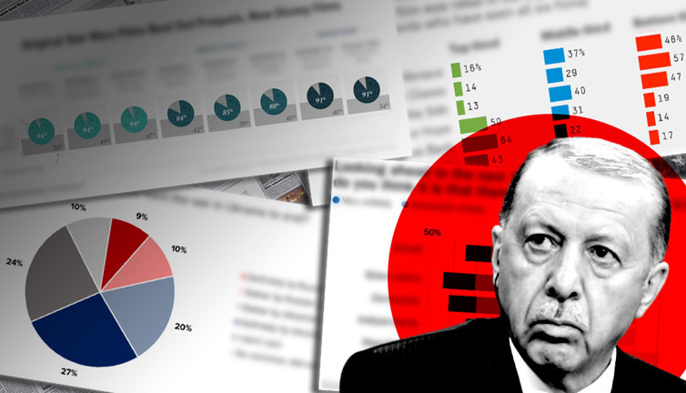 İşte iktidara alarm verdiren son anket