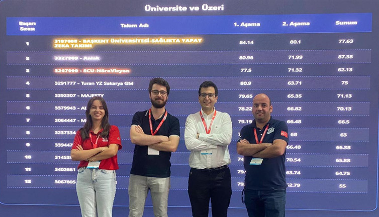 TEKNOFEST; Sağlıkta Yapay Zekâ yarışması! Başkent Üniversitesi birinci oldu
