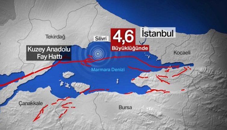Silivri Depremi'nde erken uyarı sistemi neden devreye girmedi?