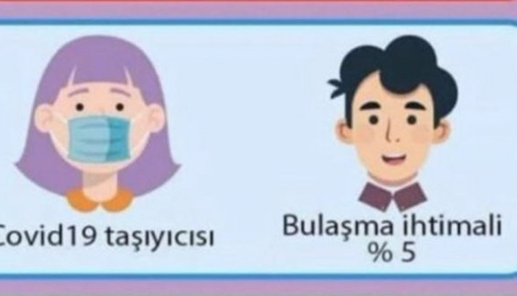 Maskenin önemi: Takarsanız böyle, takmazsanız böyle olur