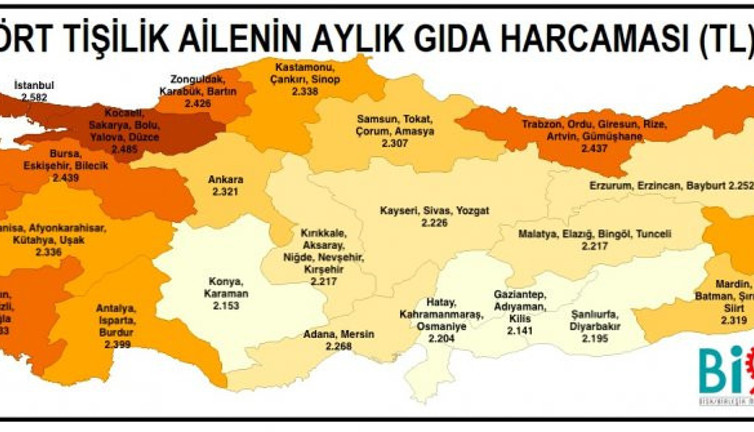 Aylık beslenme harcaması Ağustos'ta 2,401 lira