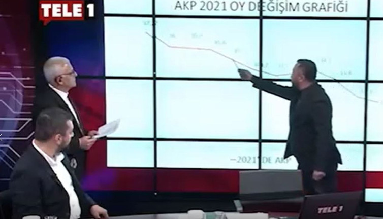 Cumhur İttifakı'nda anket huzursuzluğu