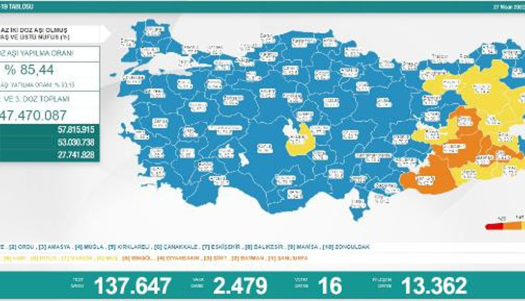 Sağlık Bakanlığı güncel korona tablosunu yayınladı 282022 (28 Nisan 2022)