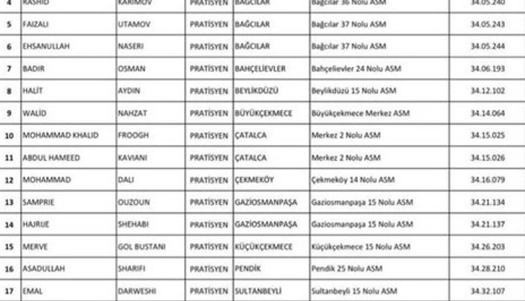 İstanbul'da Aile Sağlığı Merkezlerine atanan 22 doktordan sadece 4'ü Türk | Araplaştırılıyorsun Türkiye