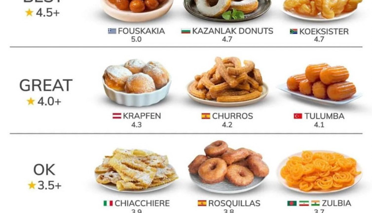 Yunanlılar adalarımızdan sonra tatlımızı da çaldılar