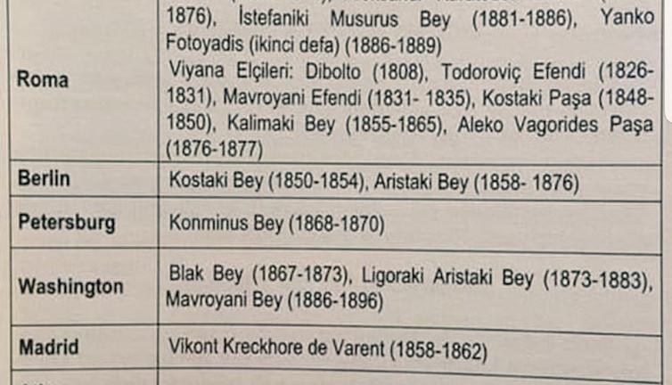 İşte Osmanlı'nın çöküş dönemindeki büyükelçileri
