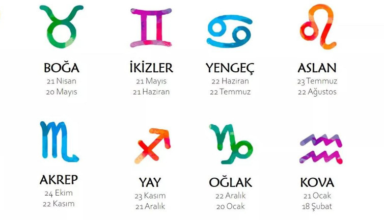 Aralık ayının en şanslı burçları belli oldu