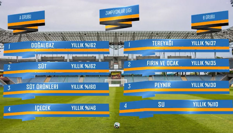 İYİ Parti’den Bakan Nebati’yi çıldırtacak videolu paylaşım. 'Zampiyonlar Ligi' kadrosunu tek tek açıkladılar