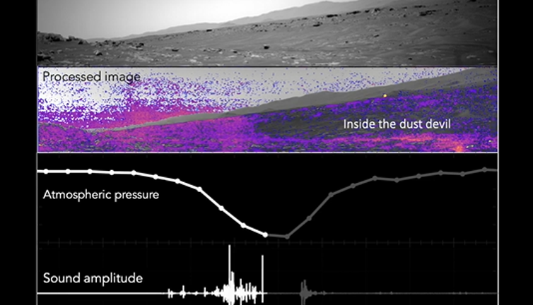 Mars'taki "toz şeytanı" kasırgasının sesi ilk kez kaydedildi. NASA'nın keşif aracı Perseverance Dünya'ya ulaştırdı