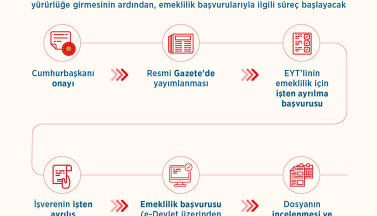 Süreç nasıl işleyecek. İşte EYT'liler için yol haritası
