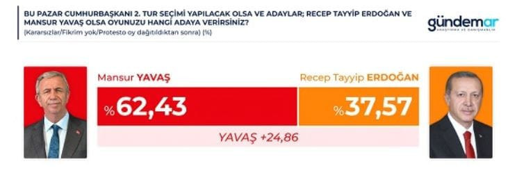 Bugün anket yağmuru var! AKP açık ara geride - Resim : 2