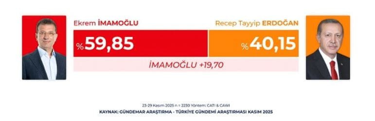 Bugün anket yağmuru var! AKP açık ara geride - Resim : 1