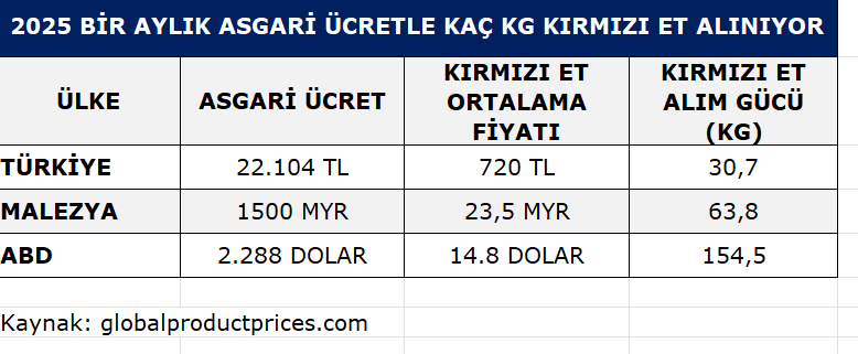 Neden artık et yiyemiyoruz? - Resim : 1