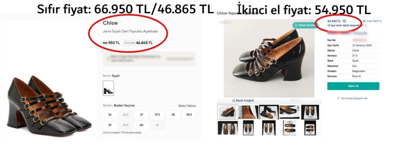 Dur diyen yok! İkinci el fiyatı sıfırı aştı - Resim : 2