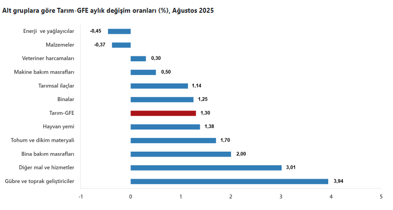 Çiftçinin enflasyonu durdurulamıyor - Resim : 2