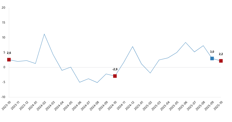 Sanayi üretiminde düşüş sürüyor - Resim : 1