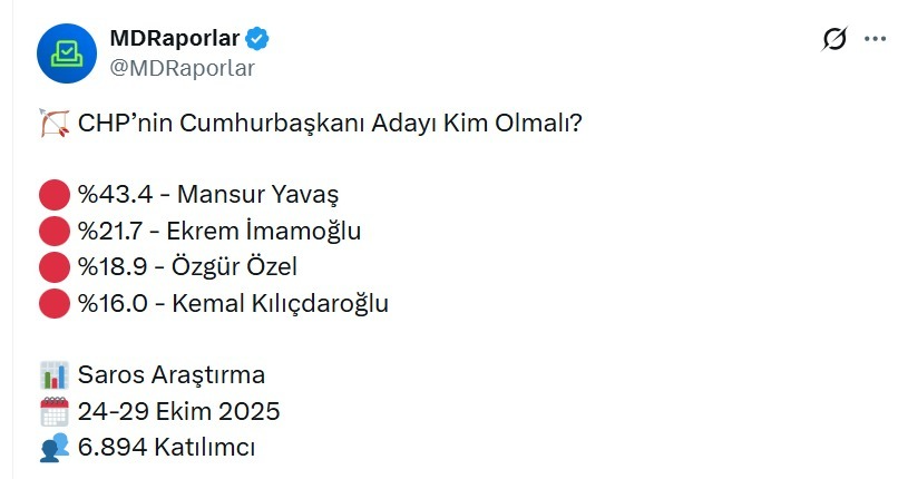 Özgür Özel’in masasındaki anket: CHP’nin Cumhurbaşkanı adayı kim olmalı? - Resim : 1