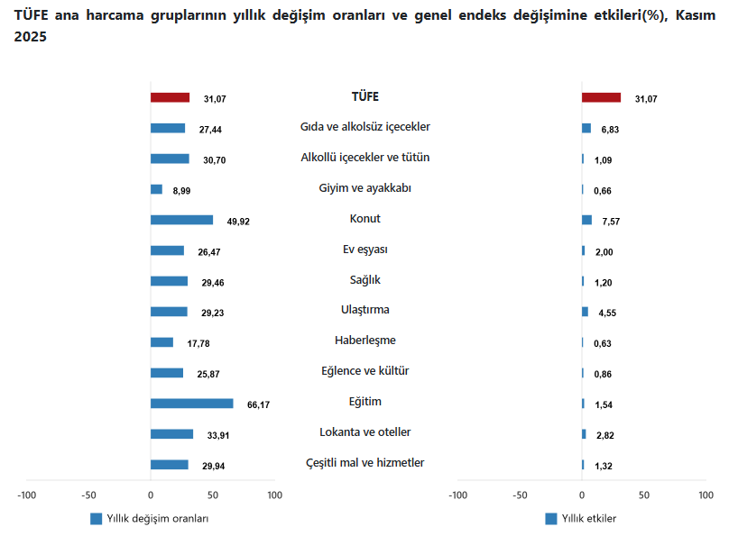 TÜİK enflasyonu açıkladı - Resim : 4