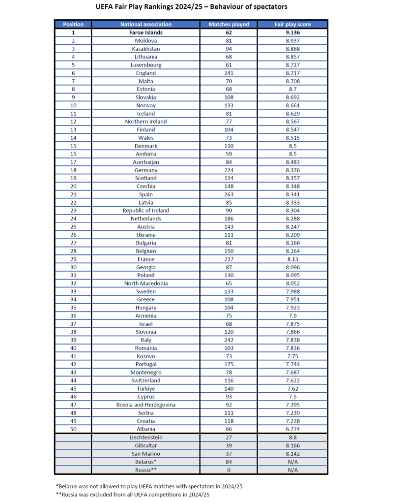 Türkiye UEFA Fair-Play listesinde son sıralarda! - Resim : 1