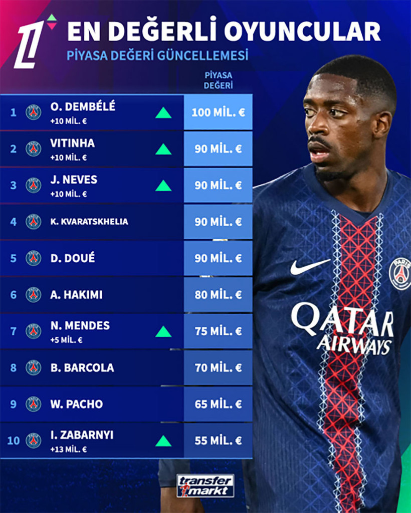 Berke Özer'in yükselişi! Fransa yaradı - Resim : 2