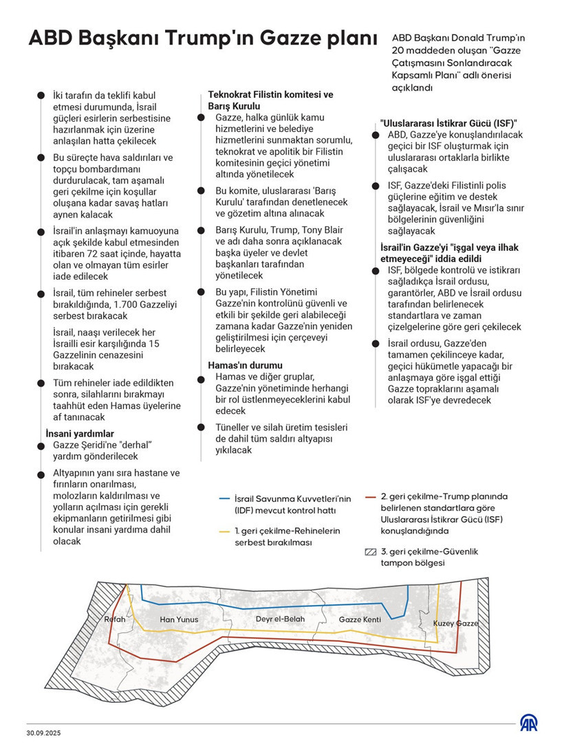 Sadece adı 'ateşkes': İsrail'den 44 günde 500 ihlal - Resim : 1