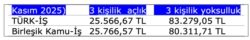 İktidarlar asgari &uuml;creti neden d&uuml;ş&uuml;k tutuyor?.. - Resim : 1