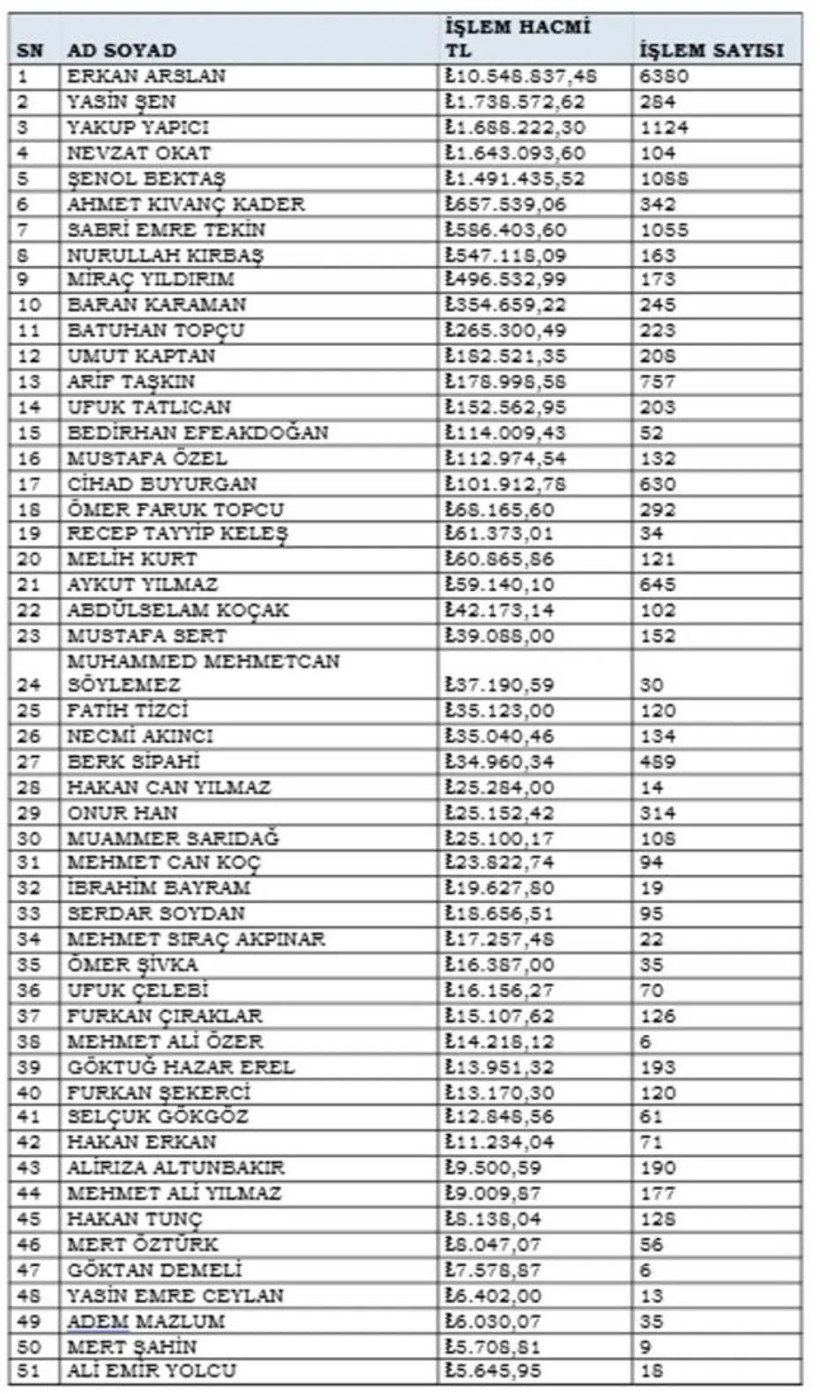 MASAK raporu ortaya çıktı! İşte 10.5 milyon TL'lik bahis yapan hakem... - Resim : 4