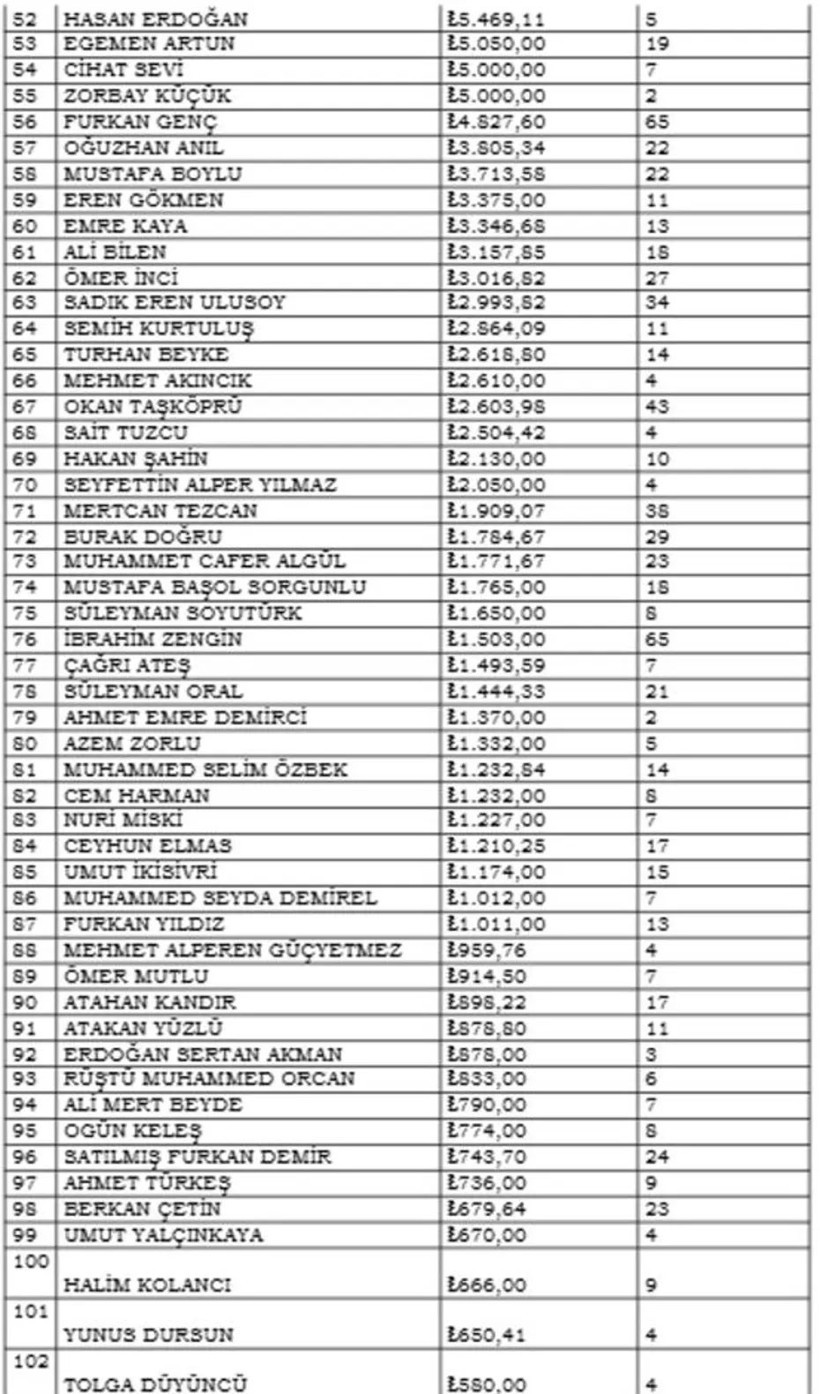 MASAK raporu ortaya çıktı! İşte 10.5 milyon TL'lik bahis yapan hakem... - Resim : 5