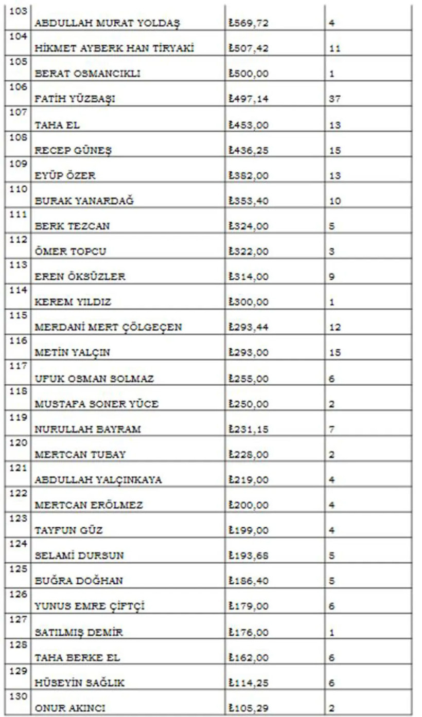 MASAK raporu ortaya çıktı! İşte 10.5 milyon TL'lik bahis yapan hakem... - Resim : 6