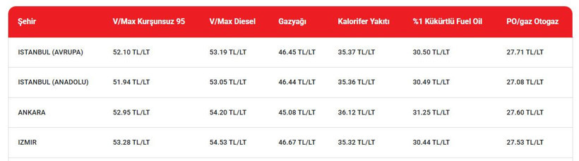 Akaryakıtta çifte indirim. Vatandaş isyan etti - Resim : 3
