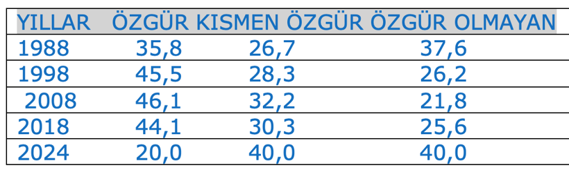 Dünyada otokrasi önce işçi haklarını vurdu - Resim : 1