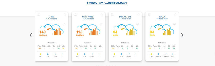 İstanbul ve 7 il, dumanlı bir sabaha uyandı! Uzman isimden 'dışarı çıkmayın' uyarısı - Resim : 5