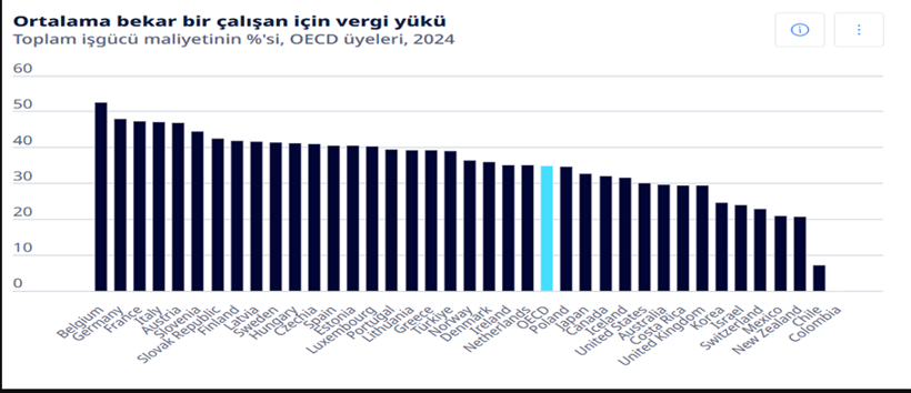 OECD verileri Şimşek’i yalanlıyor: Komisyonda kelime oyunu - Resim : 1