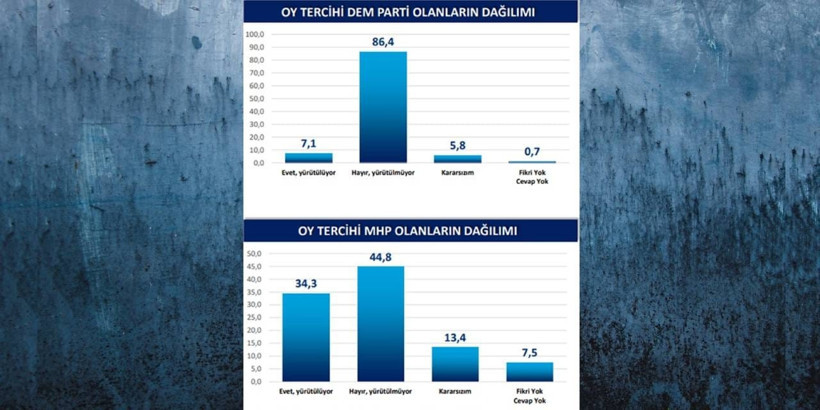 Bu anket iktidara yakın şirketin: Erdoğan ve Bahçeli’ye destekçileri bile inanmadı! - Resim : 4
