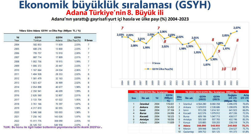 Vincenzo Montella vergi rekortmeni oldu! - Resim : 5