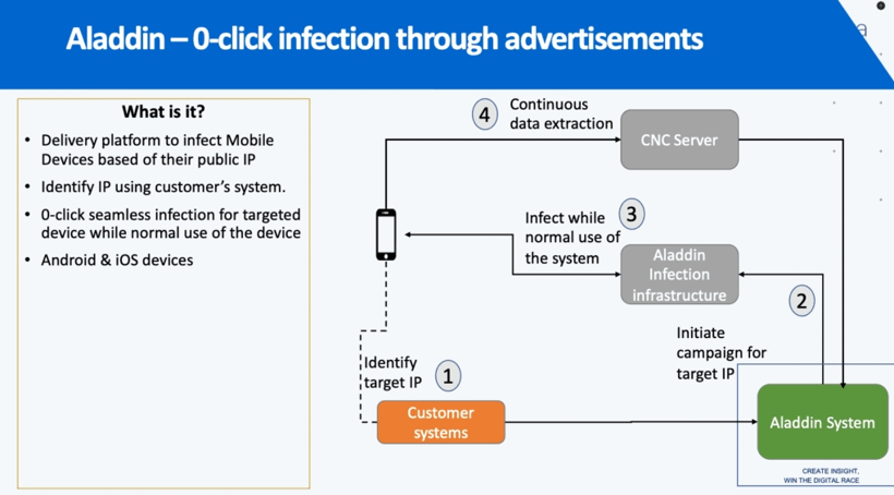 Casus yazılım telefonlara böyle yüklendi: Reklam izlemek yeterli - Resim : 2