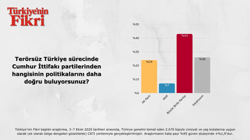 Erdoğan’ın masasındaki anket: ‘Süreci bitir muhalefete yarıyor’ En çok İYİ Parti'ye... - Resim : 1