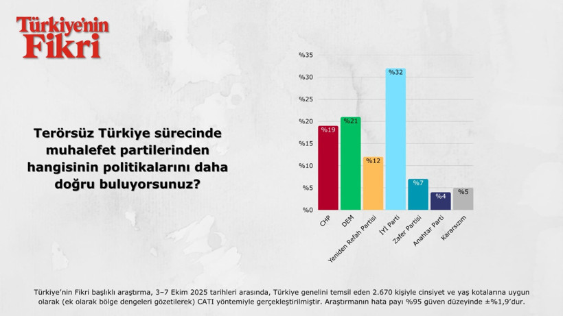 Erdoğan’ın masasındaki anket: ‘Süreci bitir muhalefete yarıyor’ En çok İYİ Parti'ye... - Resim : 2