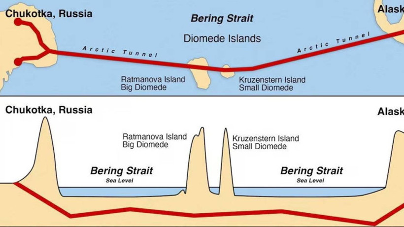 Putin - Trump Tüneli tanıtıldı: İki kutbu birleştirecek çılgın projeye Thomas Edison'lu reklam - Resim : 1