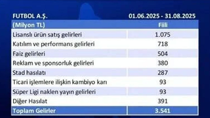 Fenerbahçe Yüksek Divan Kurulu'na Ali Koç ve Aziz Yıldırım arasında yaşananlar damga vurdu! - Resim : 9