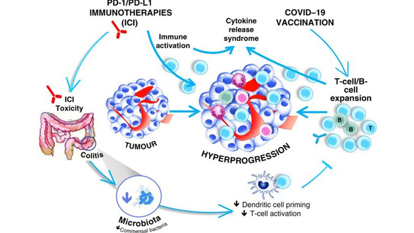 COVID-19 mRNA aşılarında beklenmedik etki: Kanser tedavisine katkı sağlıyor - Resim : 3