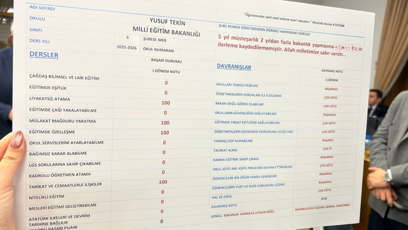 Bütçe komisyonunda ‘SIFIR’ tartışması! - Resim : 1