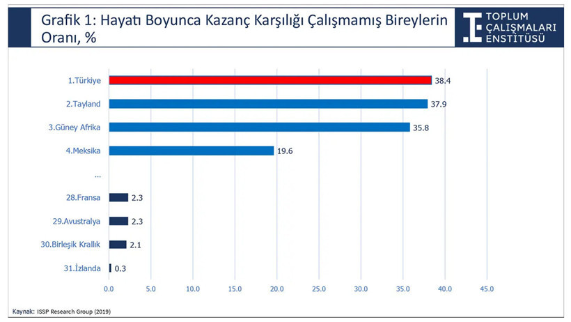 Türkiye’nin dünya lideri olduğu çalışma: Yeni nesil çete araştırması - Resim : 1