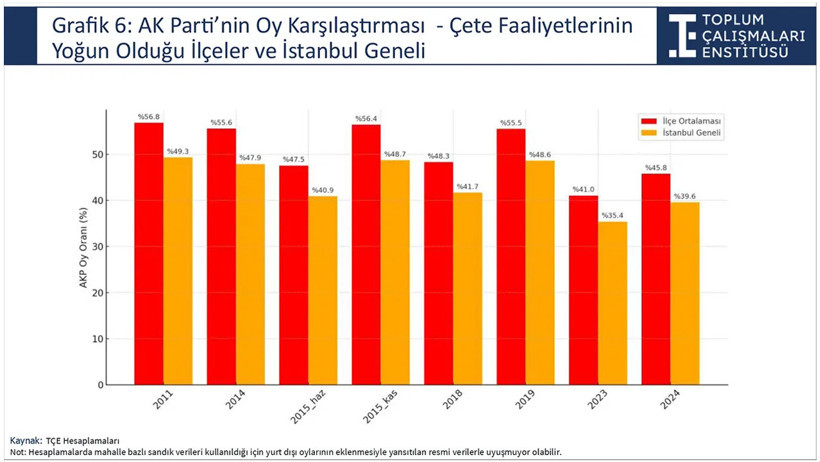 Türkiye’nin dünya lideri olduğu çalışma: Yeni nesil çete araştırması - Resim : 2