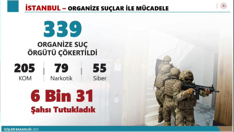 İçişleri Bakanı Ali Yerlikaya: 'Şehir eşkıyalığına soyunan her kim varsa karşılarında biz varız' - Resim : 1