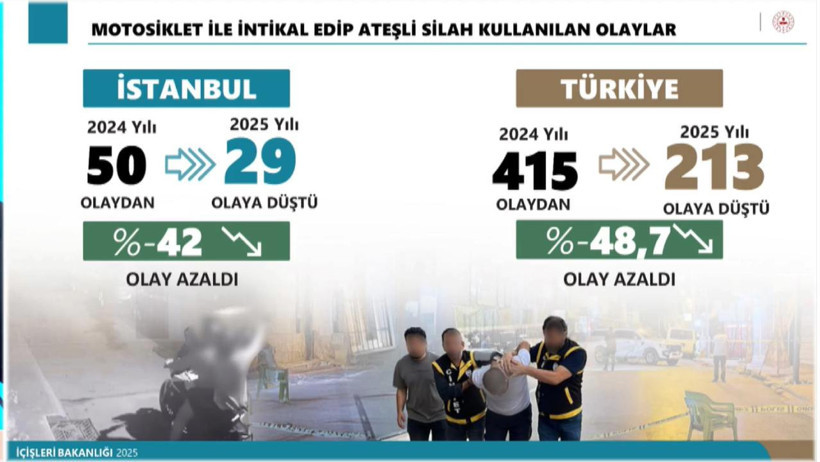 İçişleri Bakanı Ali Yerlikaya: 'Şehir eşkıyalığına soyunan her kim varsa karşılarında biz varız' - Resim : 2