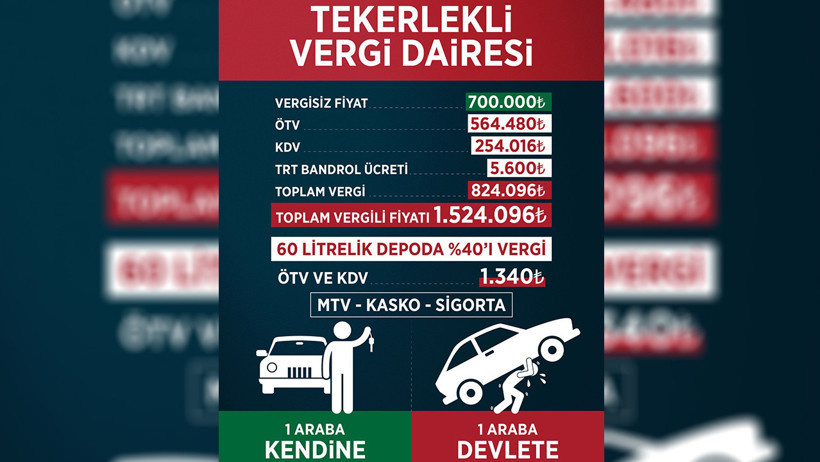 Tekerlekli vergi dairesi: 1 araba kendine 1 araba devlete - Resim : 1
