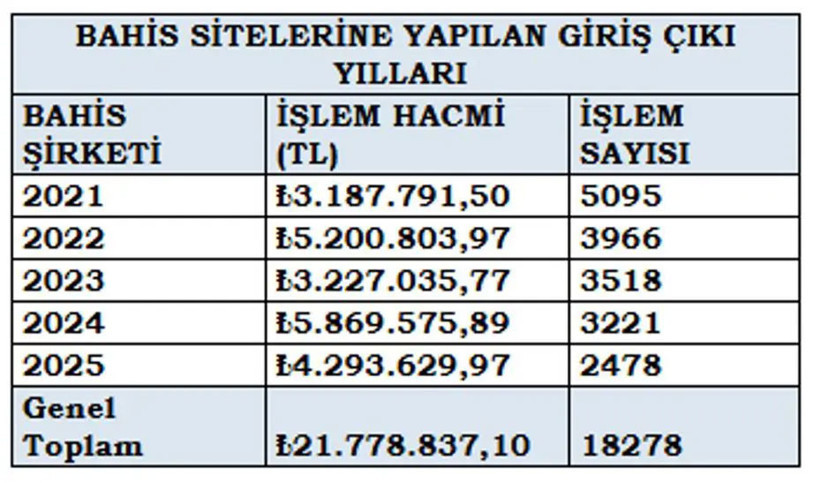 MASAK raporu ortaya çıktı! İşte 10.5 milyon TL'lik bahis yapan hakem... - Resim : 2