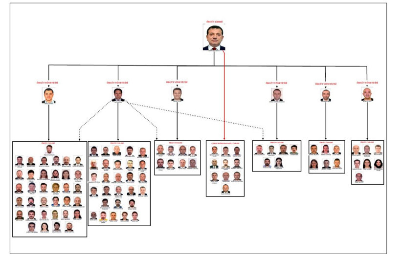 İBB iddianamesi: İmamoğlu lider, 6 yönetici, 92 üye - Resim : 1